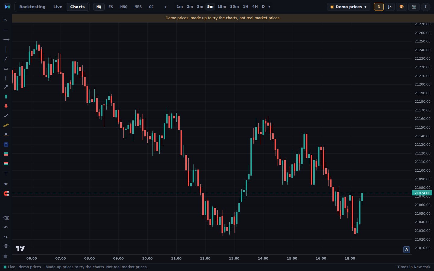 The Charts page: a 5-minute NQ chart (demo prices in this picture), the markets and timeframes along the top and the drawing tools on the left.
