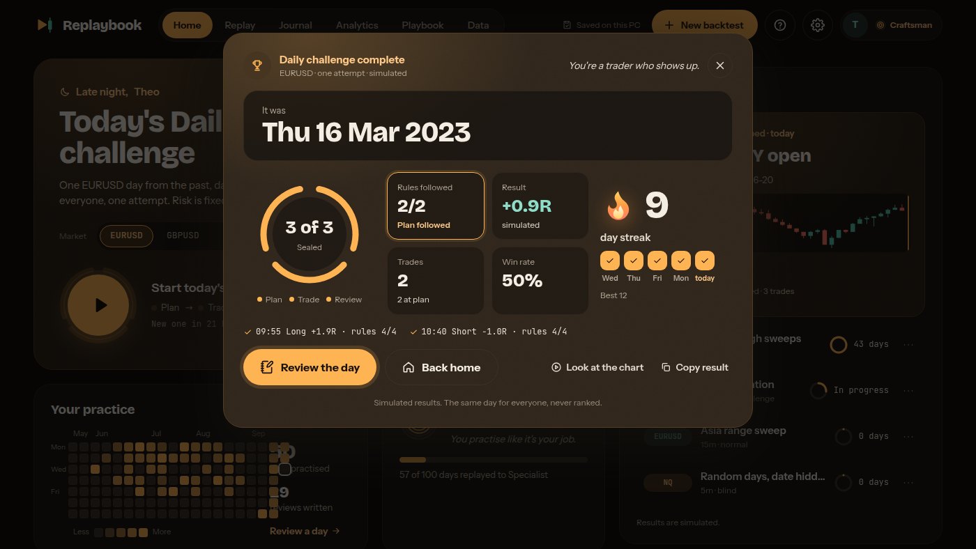 The Daily challenge result card: the hidden day revealed, the rules kept, the simulated result and the day streak.