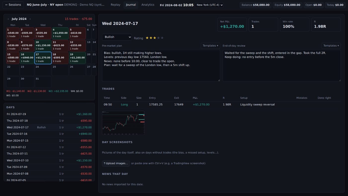Journal view with a monthly calendar of daily results, a day's plan and review notes, and the day's trade with its chart.