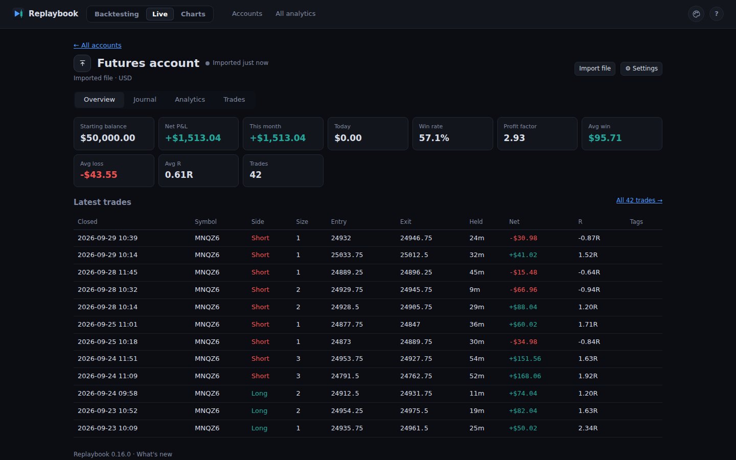 A live account's page: net P&L, win rate and profit factor, and its latest trades.