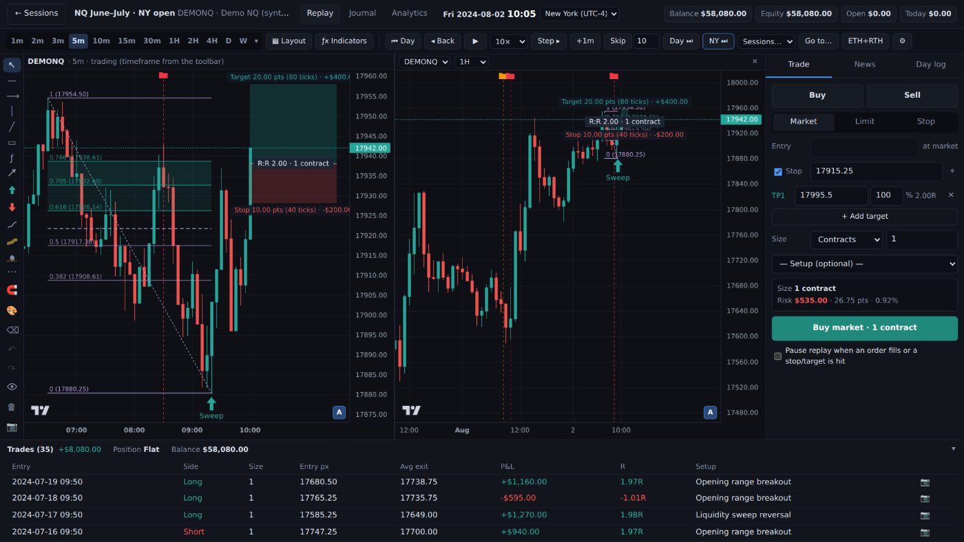 Two synced charts: a 5-minute chart and a 1-hour chart of the same market at the same replay time.