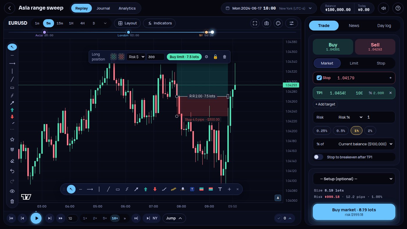 The chart with a small floating bar of starred drawing tools, and a long position box selected with its size picker: Risk %, Risk $ or Contracts.